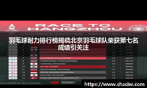 羽毛球耐力排行榜揭晓北京羽毛球队荣获第七名成绩引关注