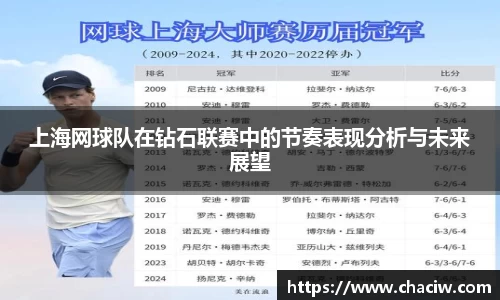 上海网球队在钻石联赛中的节奏表现分析与未来展望